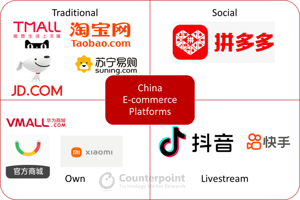 China E-commerce Brand Matrix