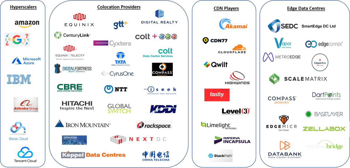 The 5G Ecosystem: Data Centre Companies