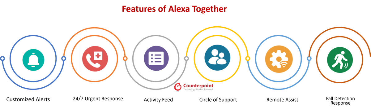 counterpoint Features of Alexa Together