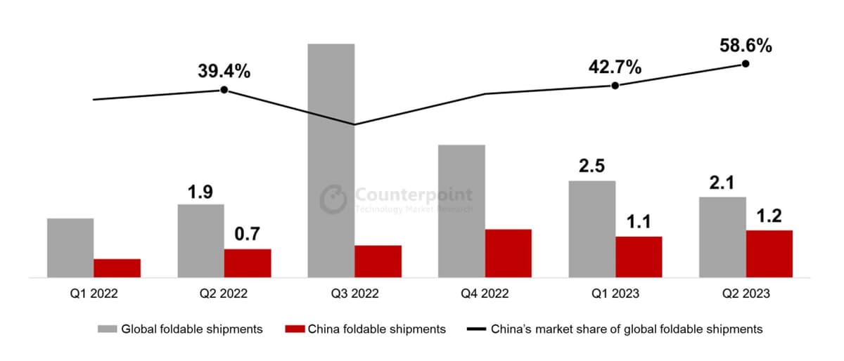 Global-Foldable-Smartphone-Market