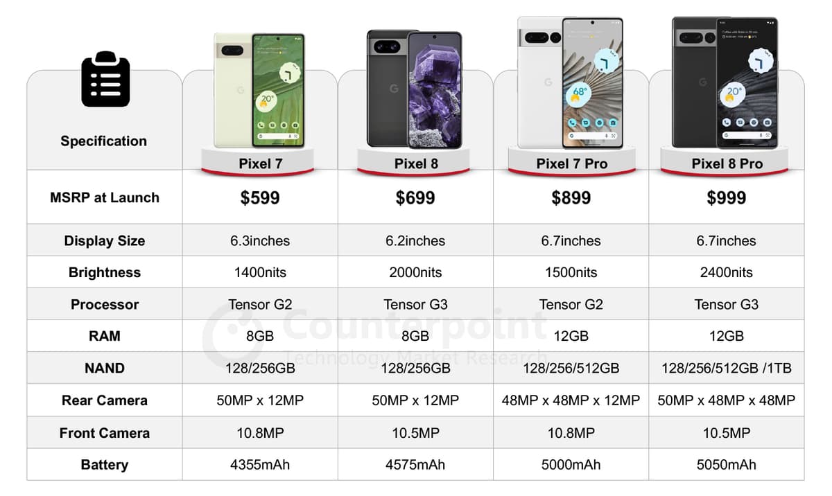 Google-Pixel -8-vs-Pixel-7-specs