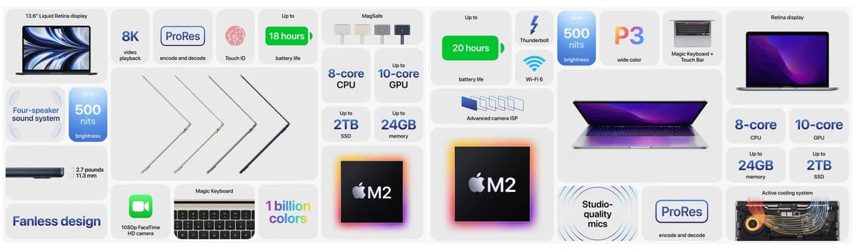 Apple Hardware