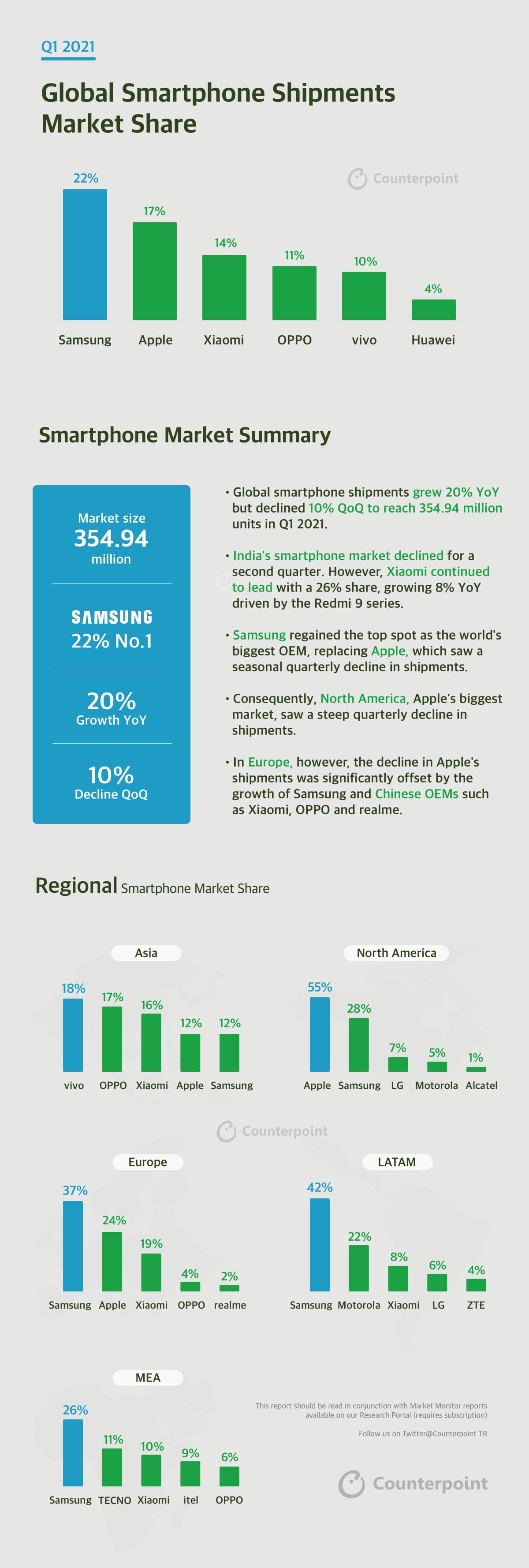 Counterpoint Research INFOGRAPHIC Q1 2021 Smartphone