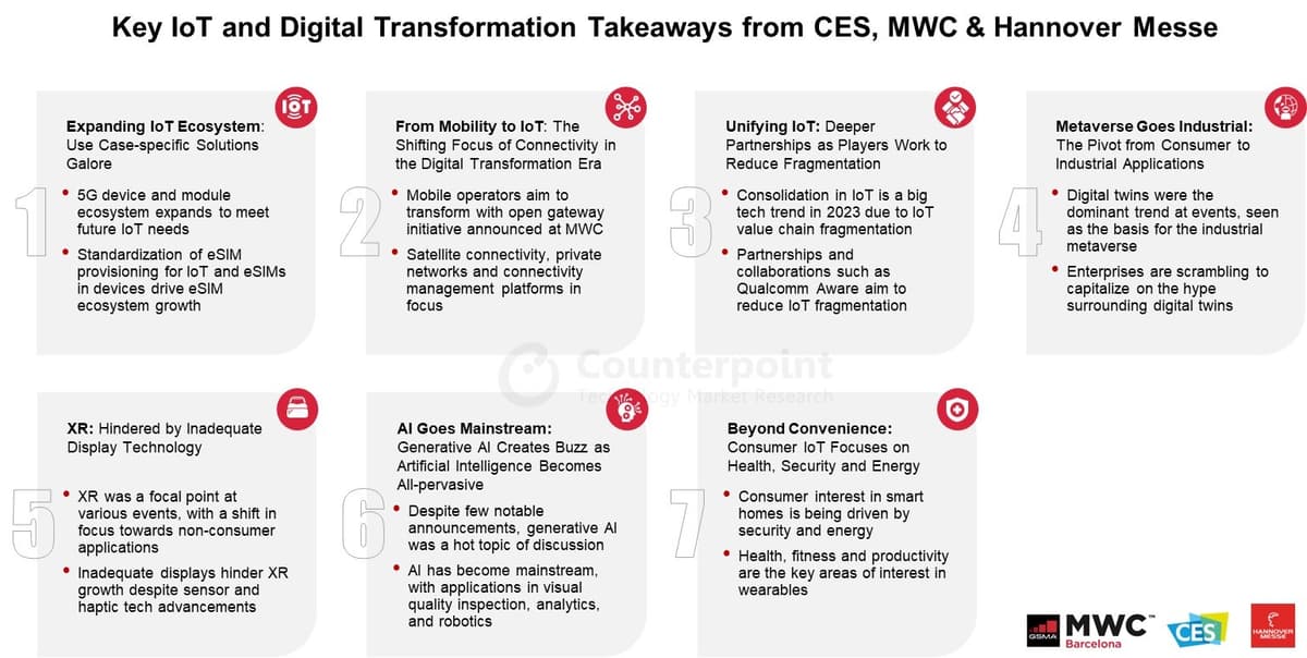 Key Take aways from tech events
