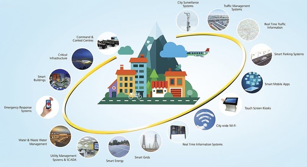 L&T Smart Cities Solutions