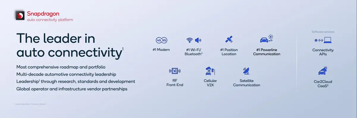 Leader in Auto Connectivity