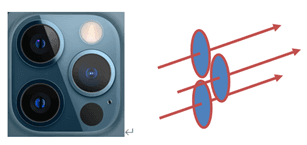 LiDAR Added to Camera Layout