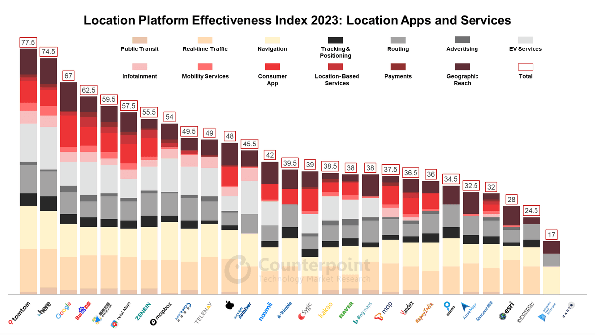 Location Platform Effectiveness Index 2023: Location Apps and Services
