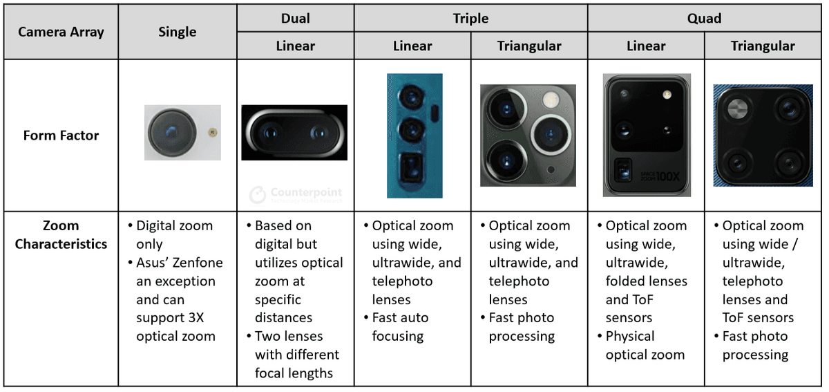 Main Camera Lens Array Setup
