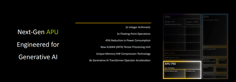 Mediatek Dimensity 9300 APU