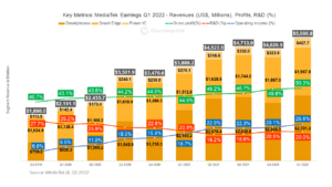 Counterpoint Research MediaTek revenue by segment