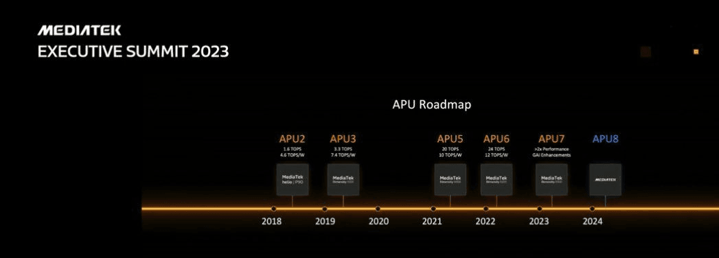 MediaTek Executive Summit 2023 - Counterpoint Research