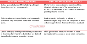 PLI Scheme