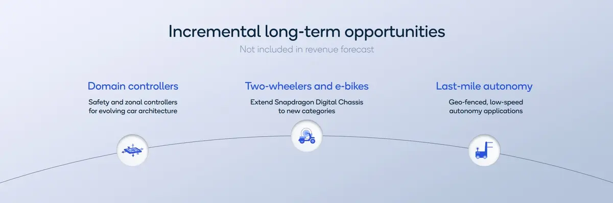 Opportunities