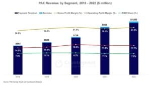 PAX Revenue by Segment - Counterpoint Research