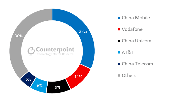Global NAD Module Shipments by Technology, 2020 vs 2030