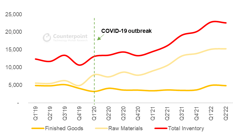 While this chart shows how selected individual countries are being impacted