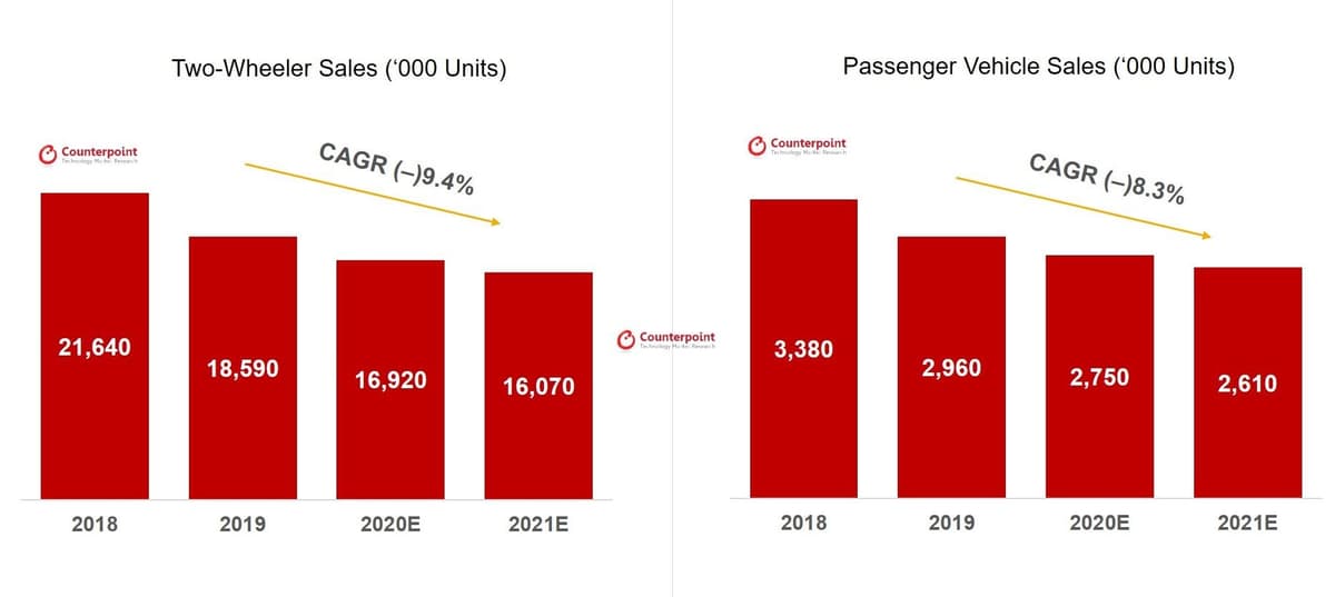India auto sales