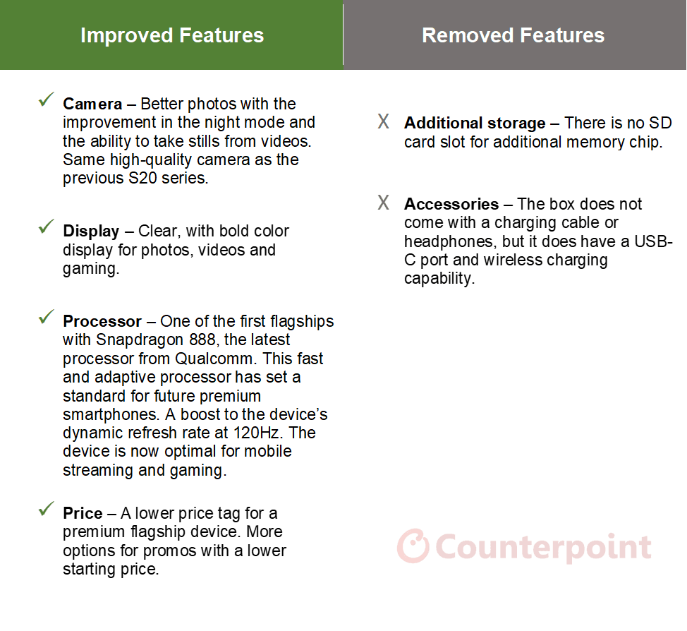 Counterpoint Qualcomm Snapdragon 460