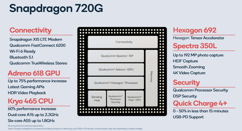Counterpoint Qualcomm Snapdragon 720G