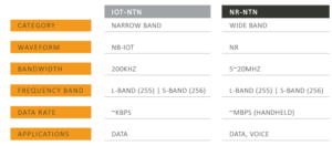 Satellite and NTN- MediaTek