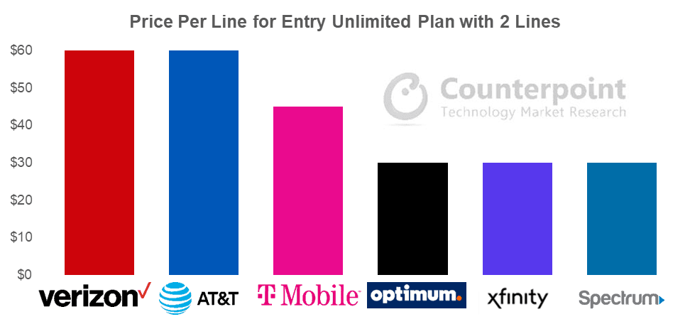 Plan Pricing