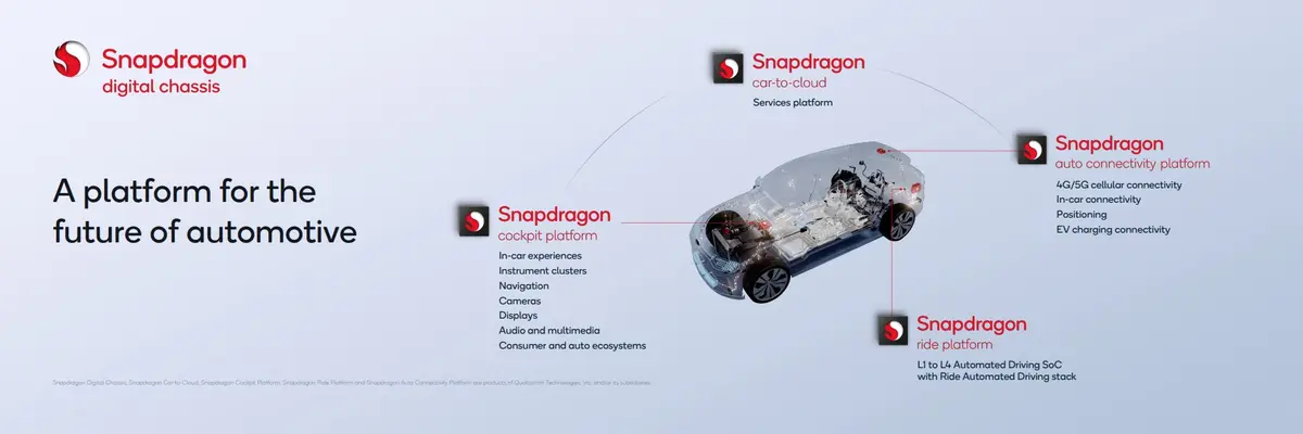 Platform of Automotive Future