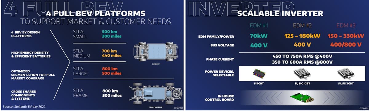 Platforms and Drivetrain