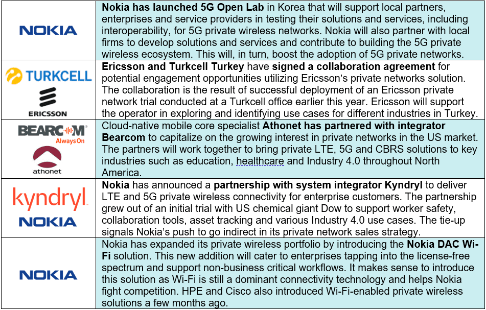 Private Networks Announcements - Counterpoint Research