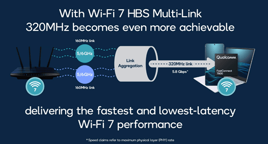 Wi-Fi 7 & Qualcomm FastConnect 7800 Solution: Unlocking the True Potential of Wireless Connectivity