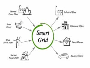 Smart Grid