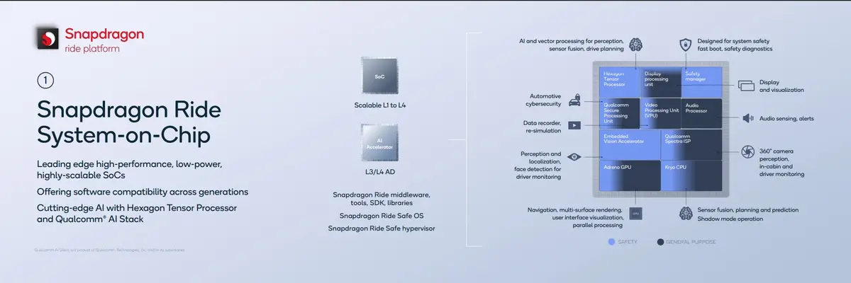Snapdragon Ride SoC
