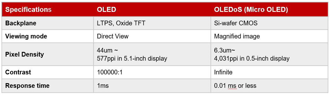 Counterpoint Research OLEDoS Specifications