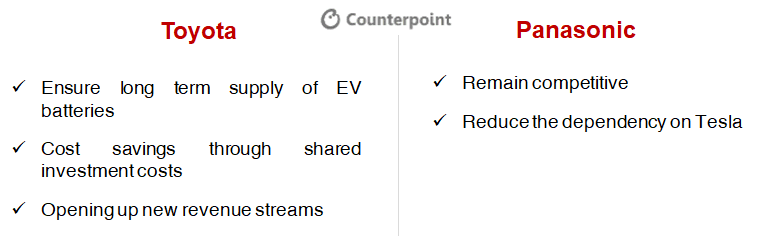 Counterpoint: Toyota Partnering with Panasonic: A win-win situation