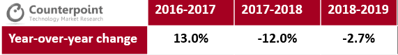 US January Smartphone Sales
