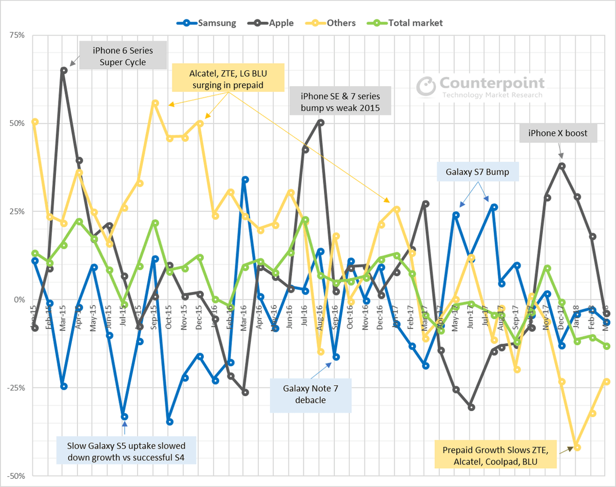 Counterpoint Research - Monthly Market Pulse