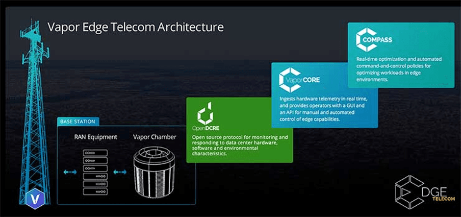 Counterpoint Vapor Edge Telecom Architecture