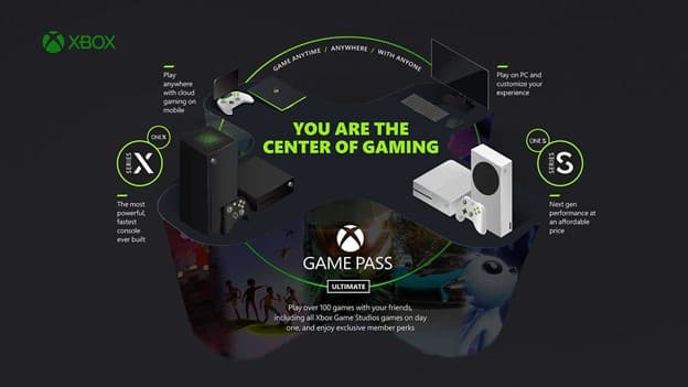 Xbox Game Pass Ultimate