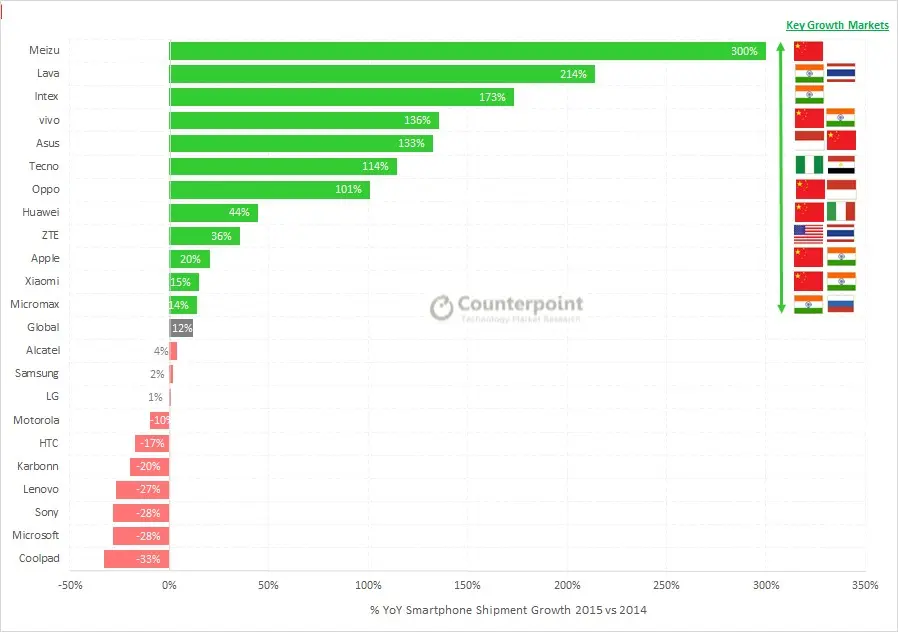 YoY-growth