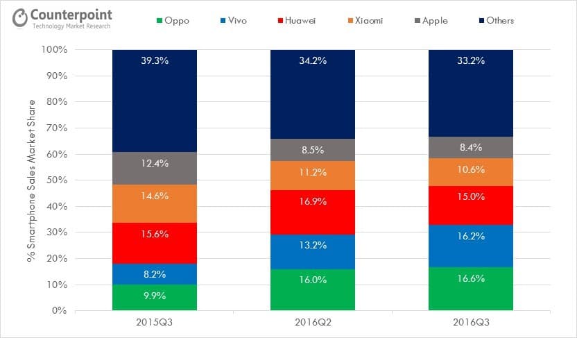 china-sp-q3-2016