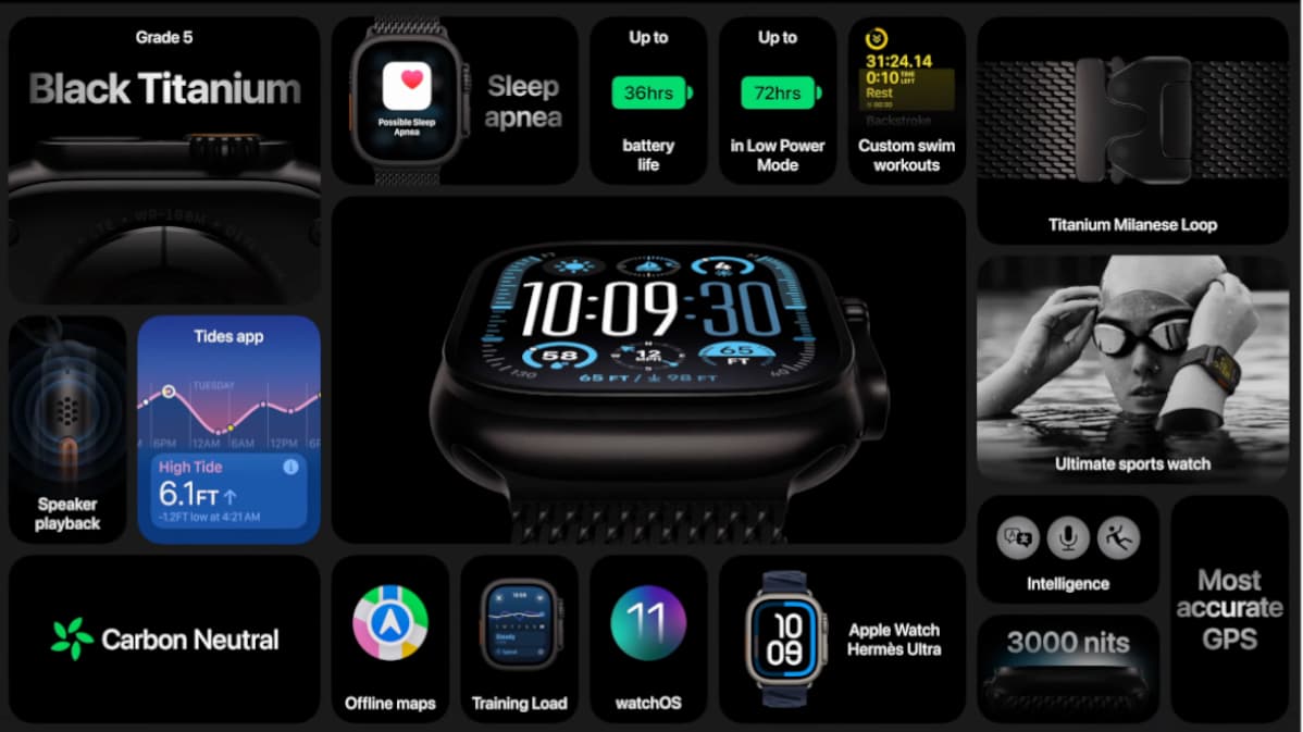 counterpoint apple watch ultra 2