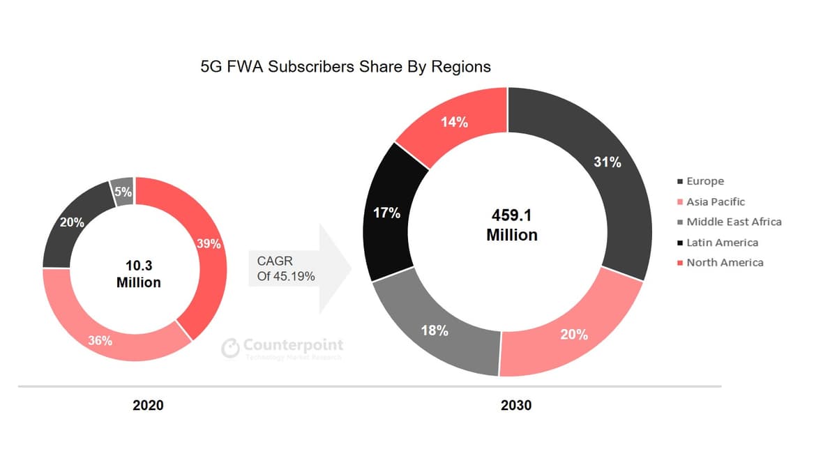 counterpoint fwa forecast podcast