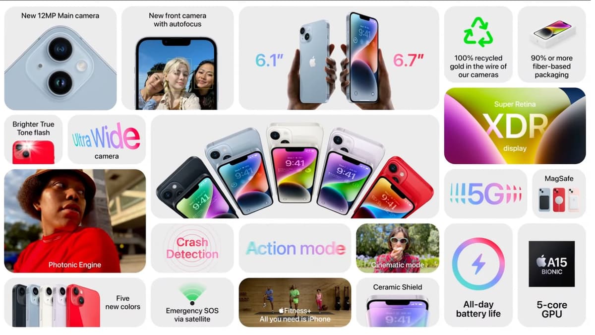 counterpoint-iphone-14-features