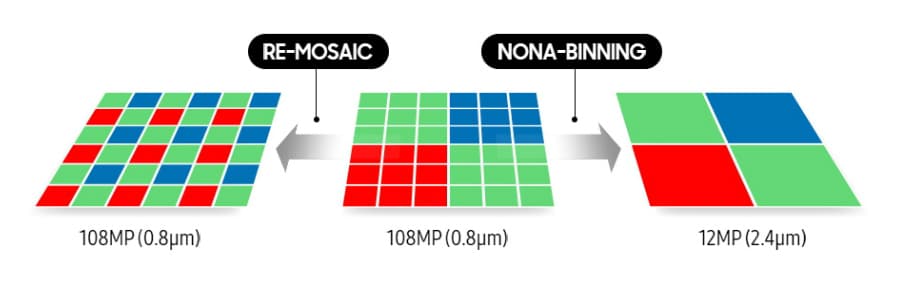 counterpoint samsung 108mp sensor