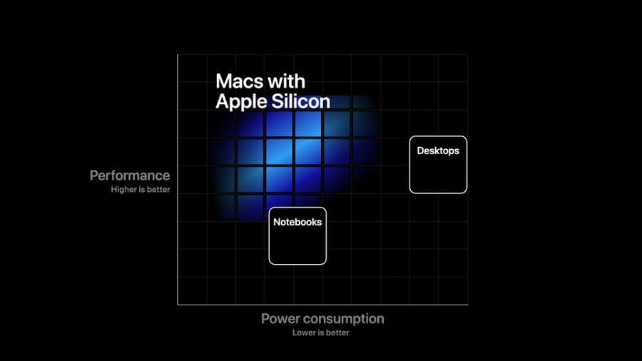 counterpoint wwdc apple silicon