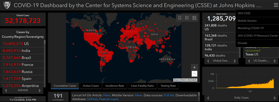 COVID19 Dashboard by the CSSE at JHU - Week 46