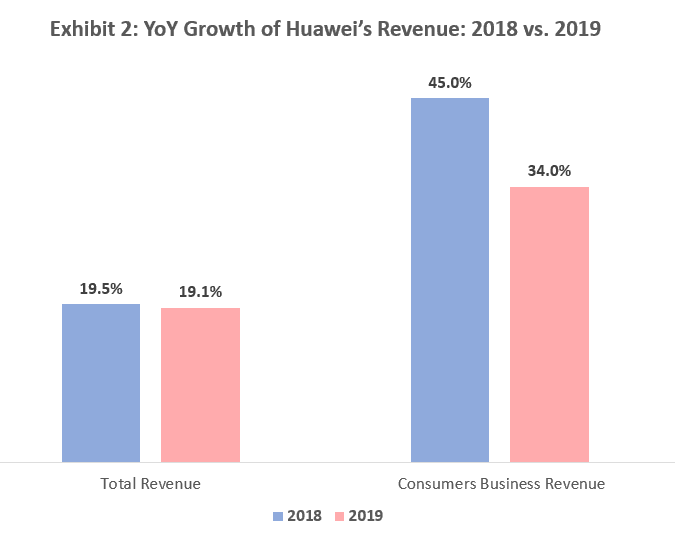 Global Leading Smartphone ODMs/IDHs Market Shares 2018
