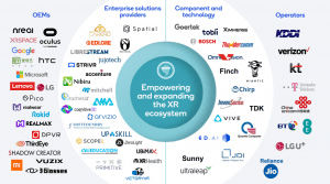 XR Ecosystem