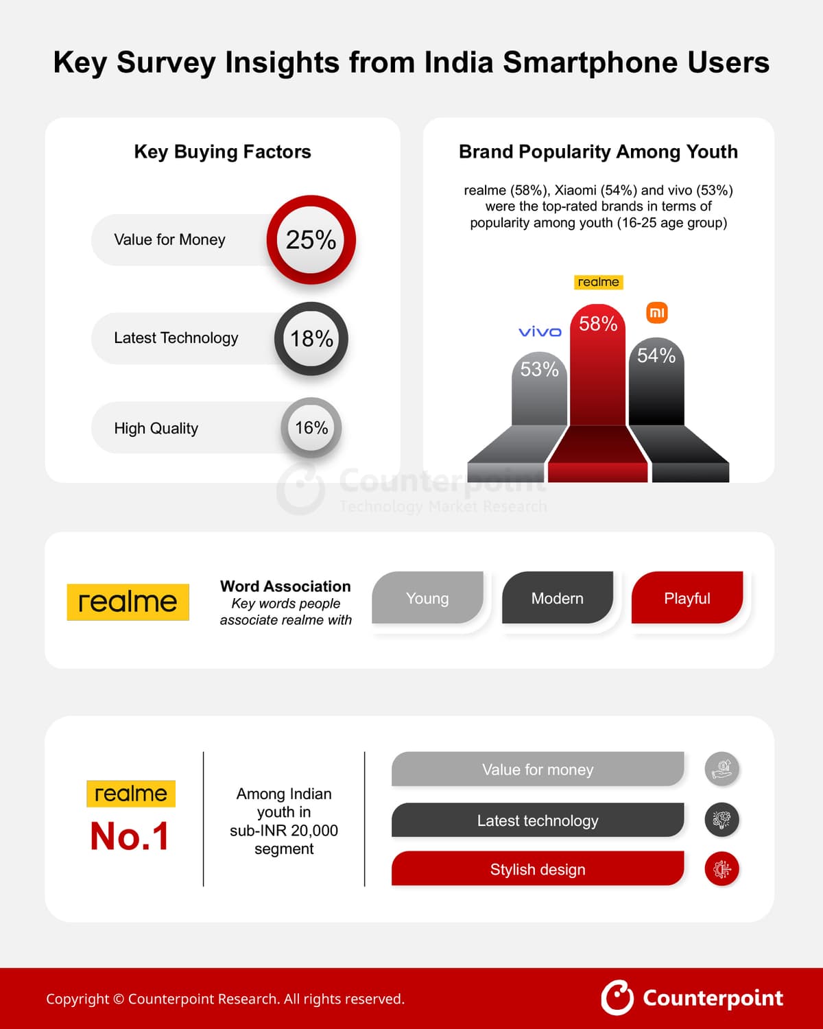 Counterpoint Research