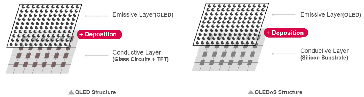 Counterpoint Research OLEDoS Layer